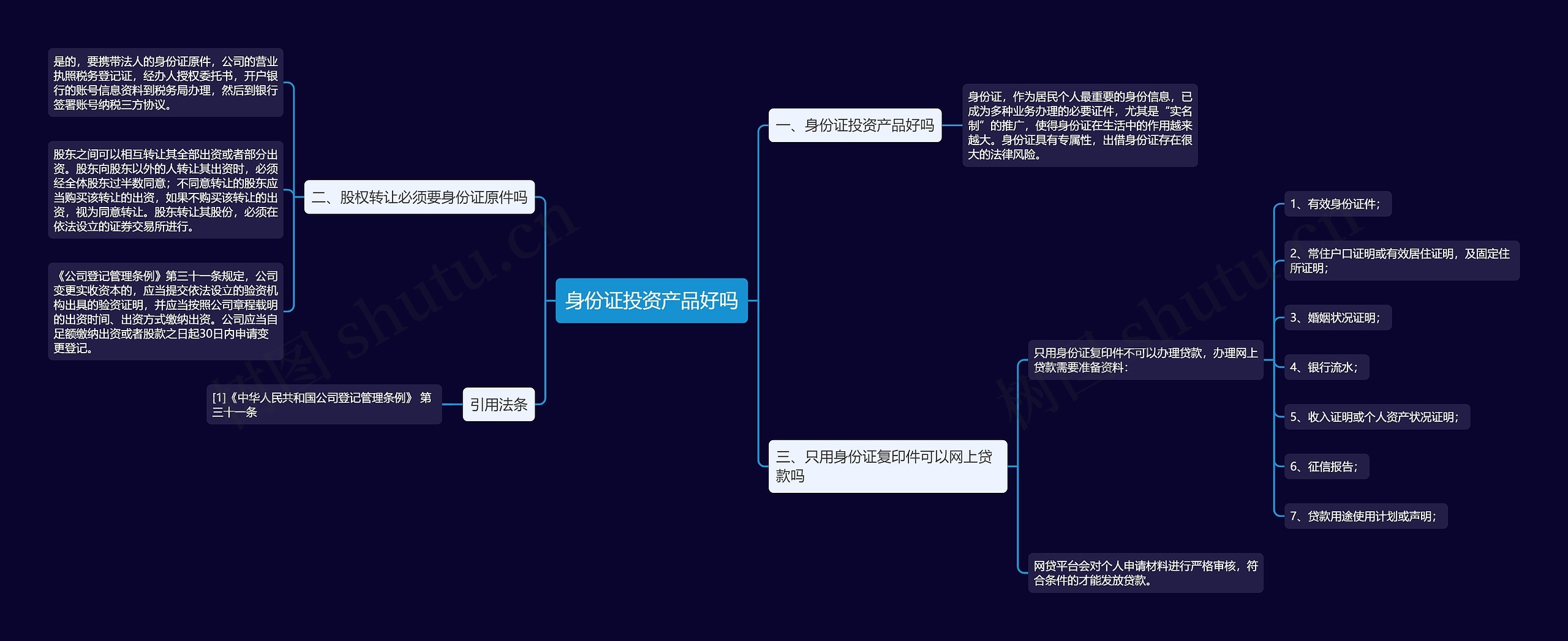 身份证投资产品好吗思维导图