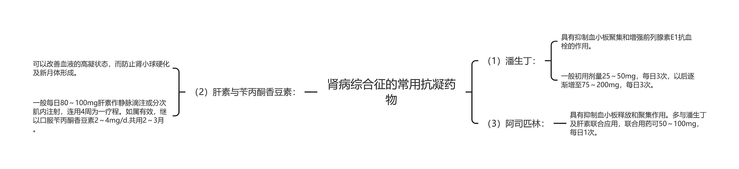 肾病综合征的常用抗凝药物 肾病综合征的常用抗凝药物