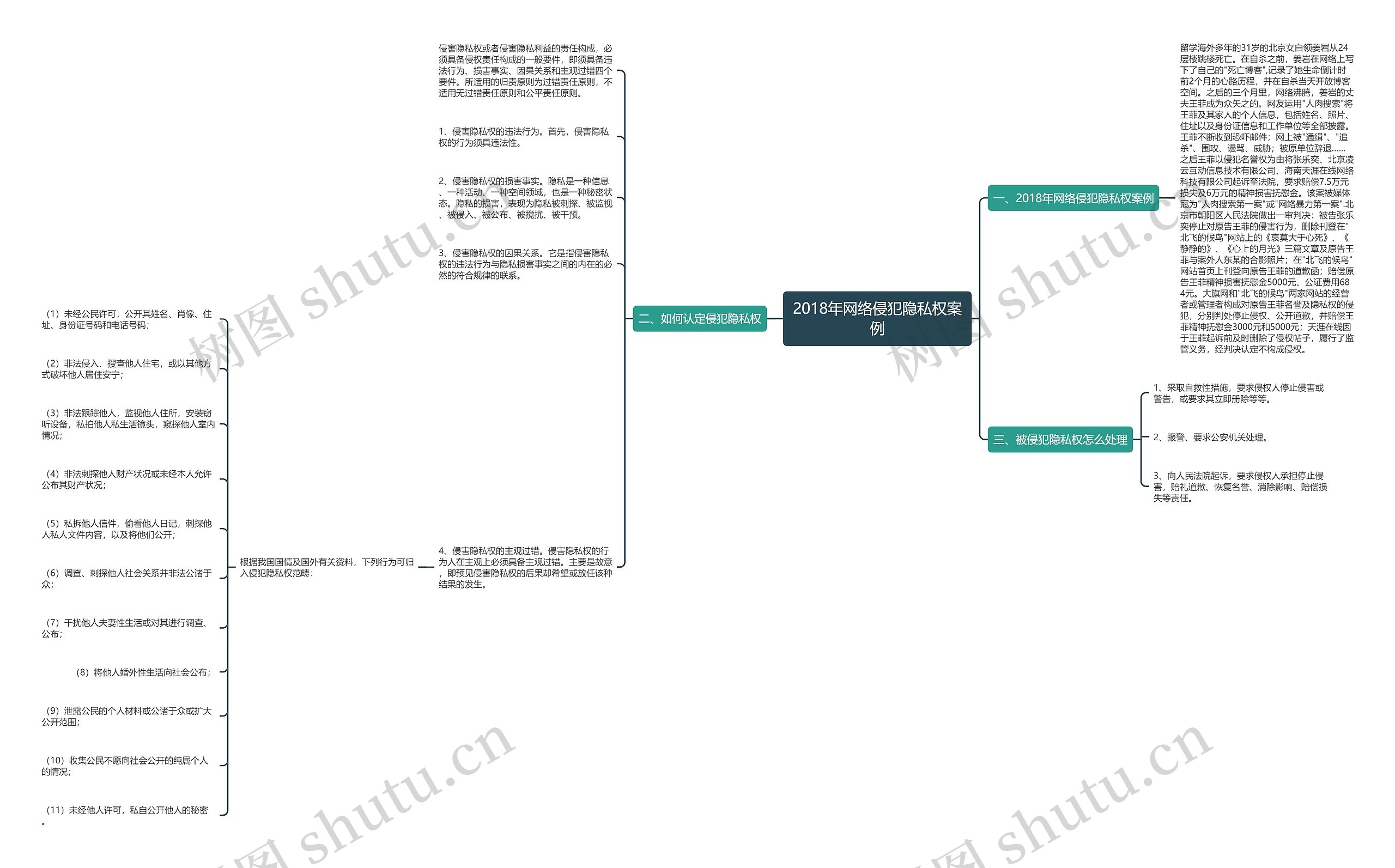 2018年网络侵犯隐私权案例 2018年网络侵犯隐私权案例