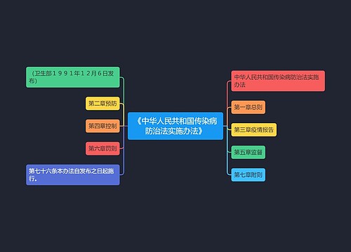 《中华人民共和国传染病防治法实施办法》