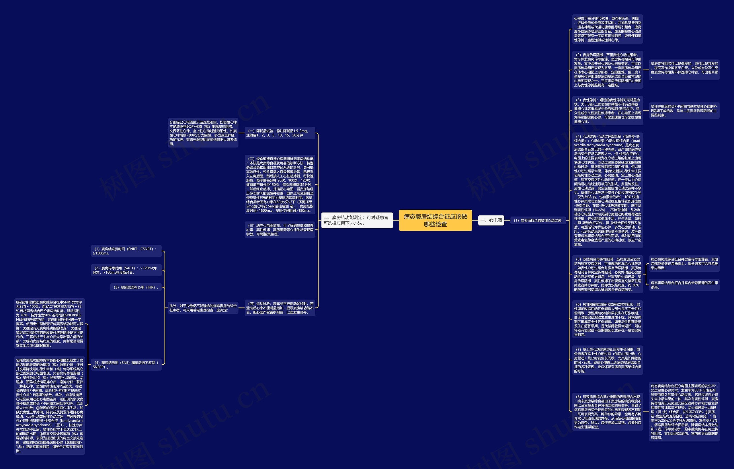 病态窦房结综合征应该做哪些检查思维导图
