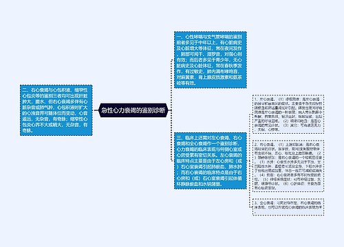 急性心力衰竭的鉴别诊断