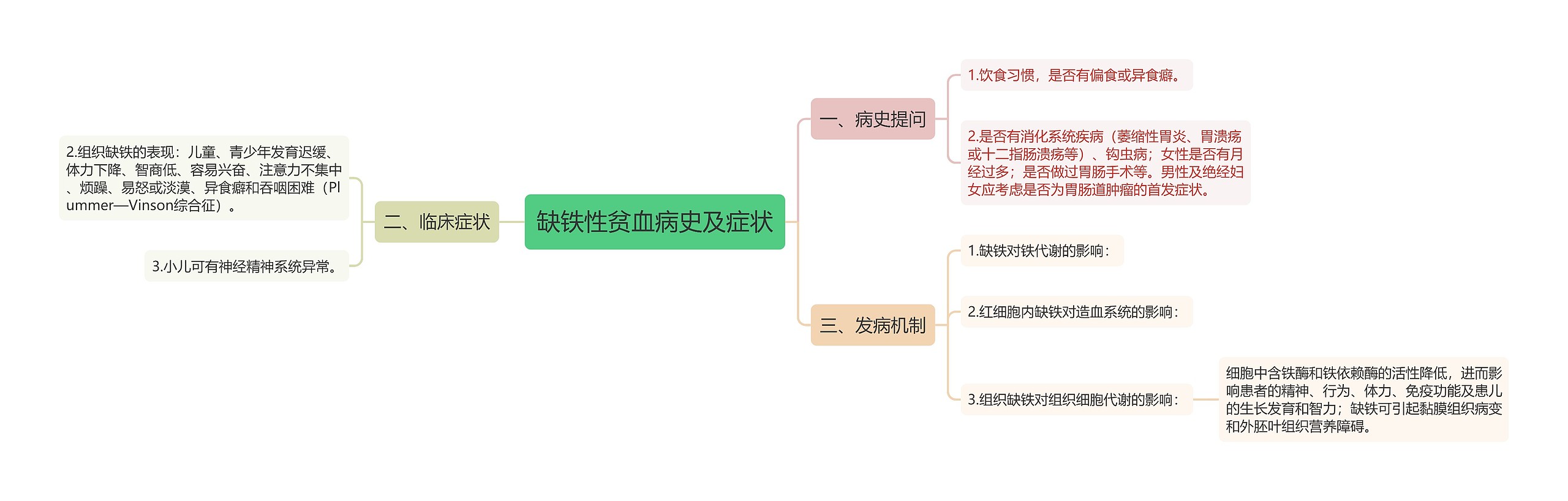 缺铁性贫血病史及症状思维导图