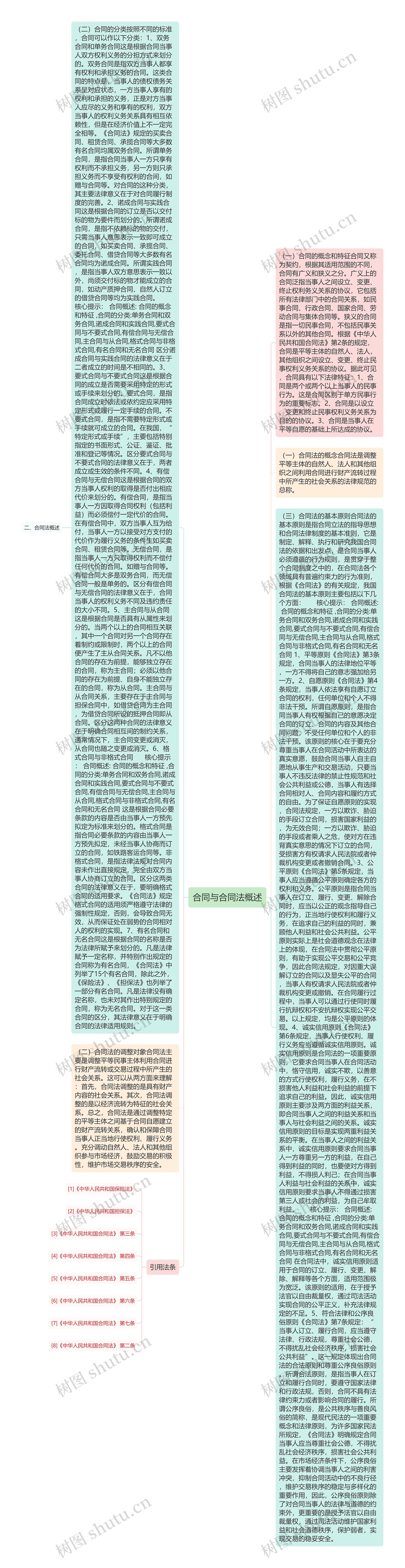 合同与合同法概述