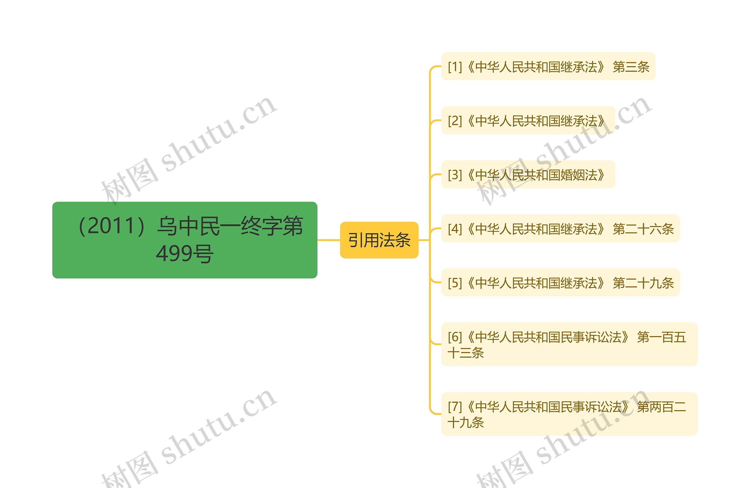 （2011）乌中民一终字第499号思维导图