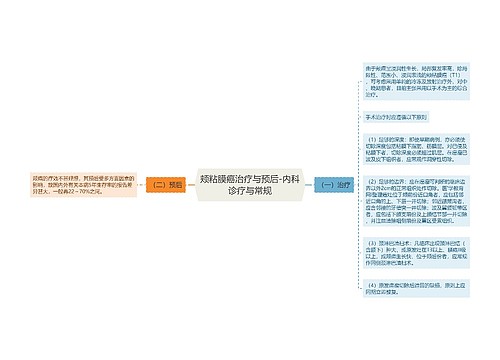 颊粘膜癌治疗与预后-内科诊疗与常规