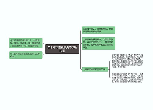 关于结核性腹膜炎的诊断依据