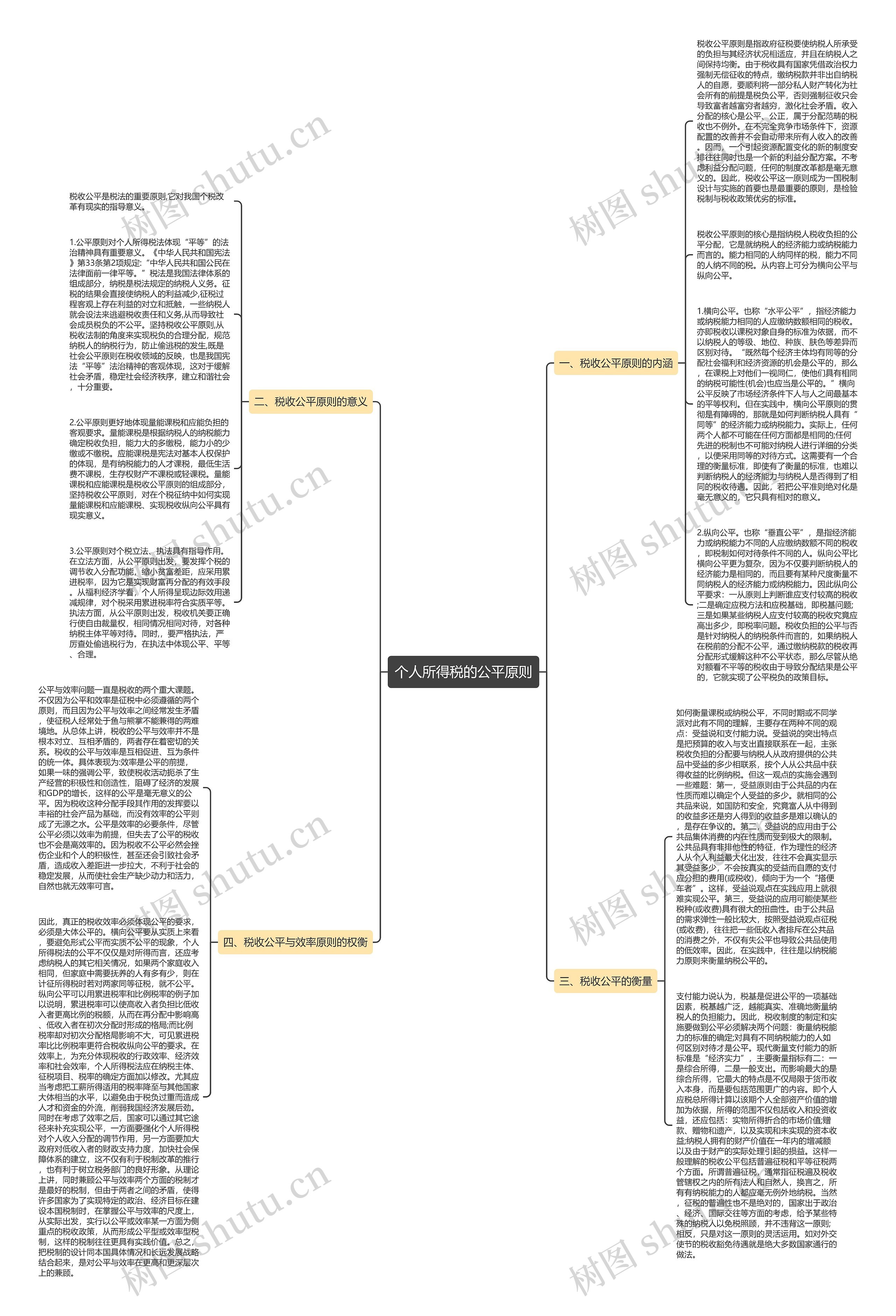 个人所得税的公平原则思维导图