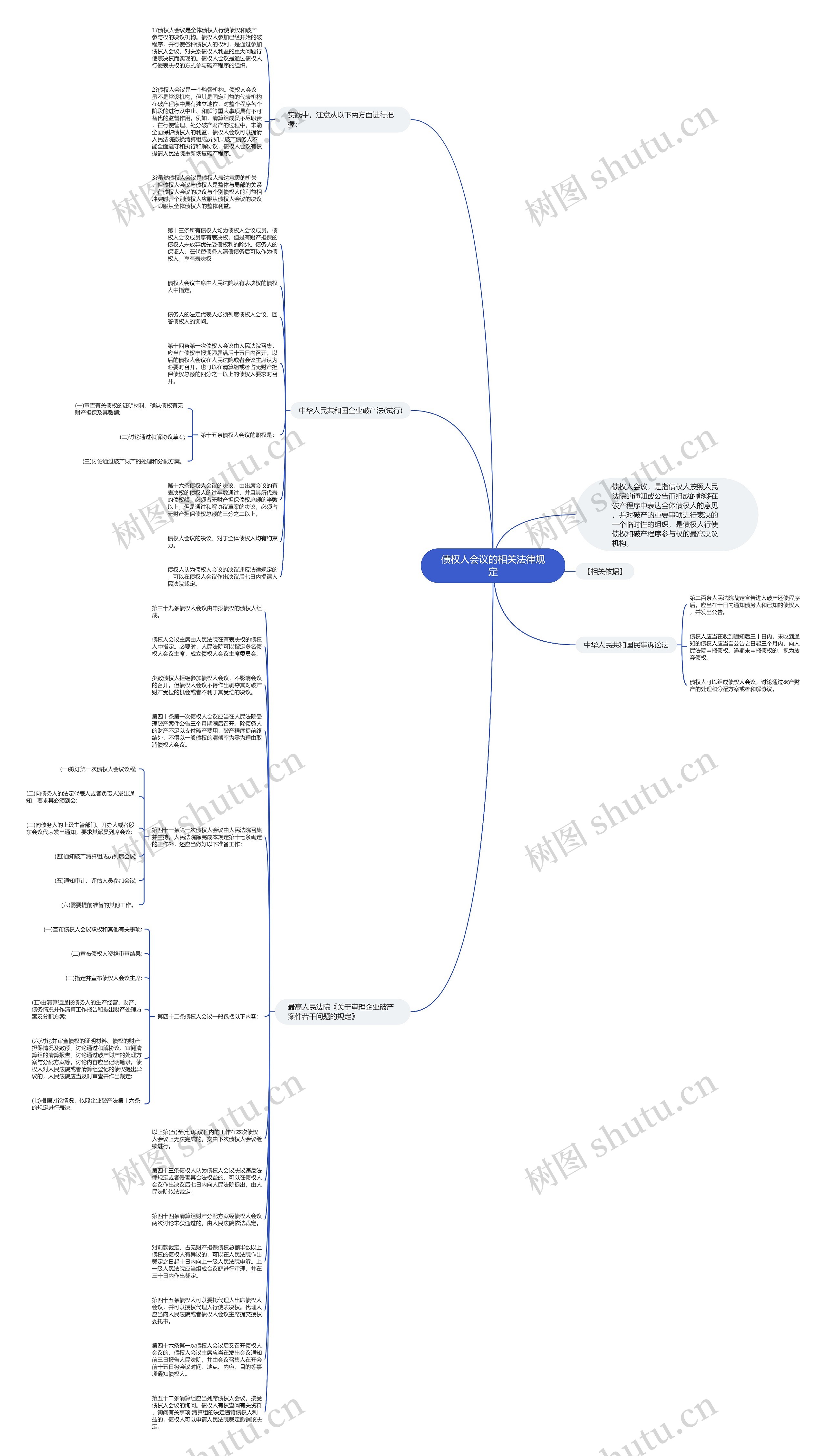 债权人会议的相关法律规定思维导图