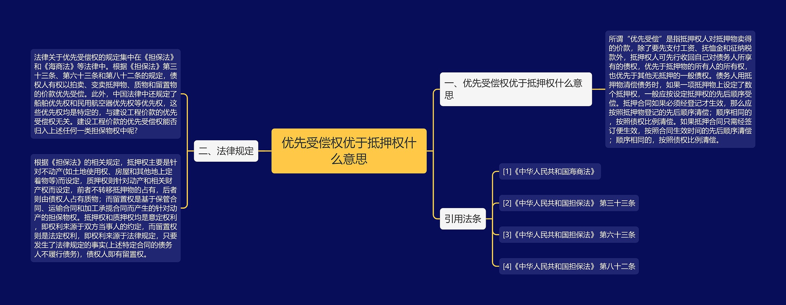 优先受偿权优于抵押权什么意思思维导图