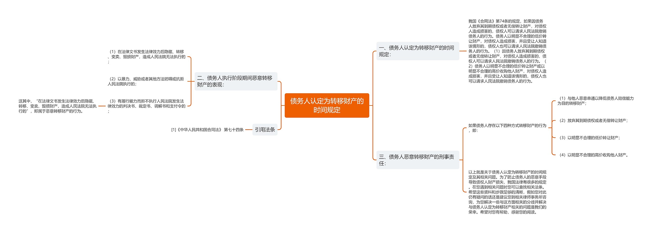 债务人认定为转移财产的时间规定思维导图