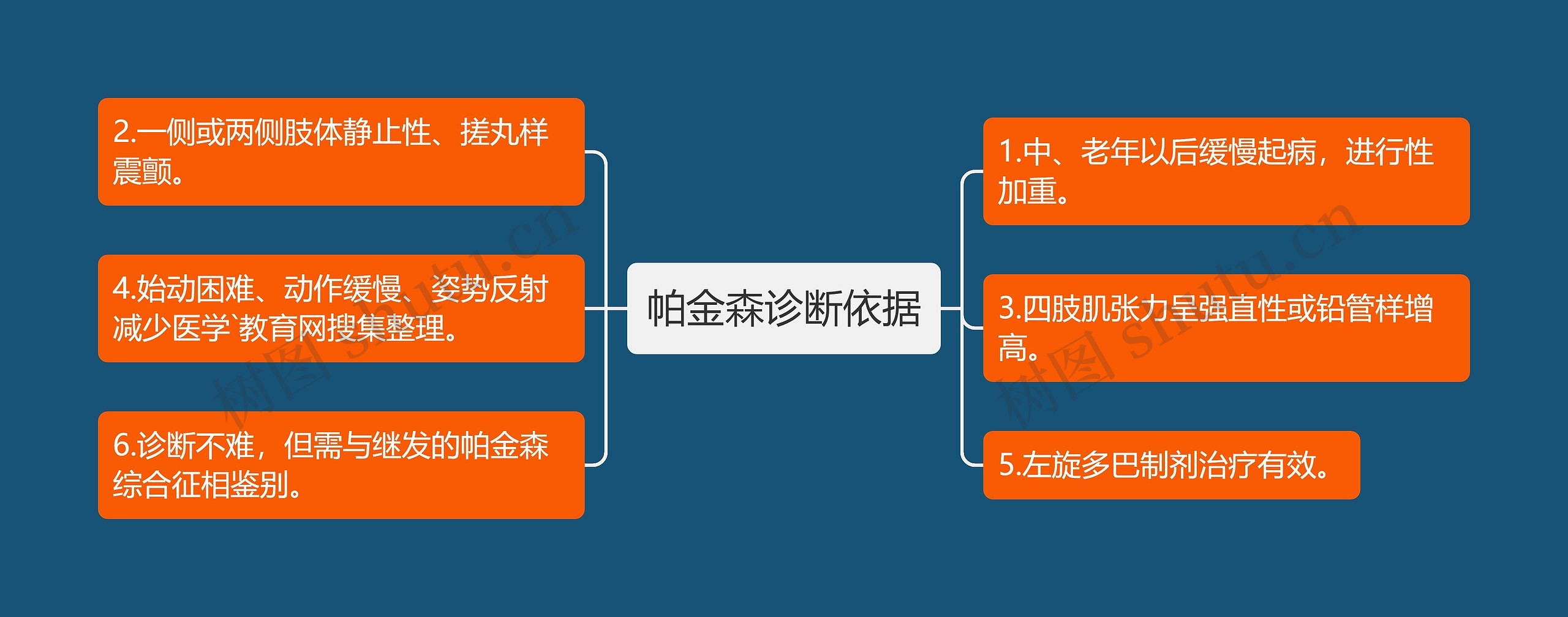 帕金森诊断依据思维导图