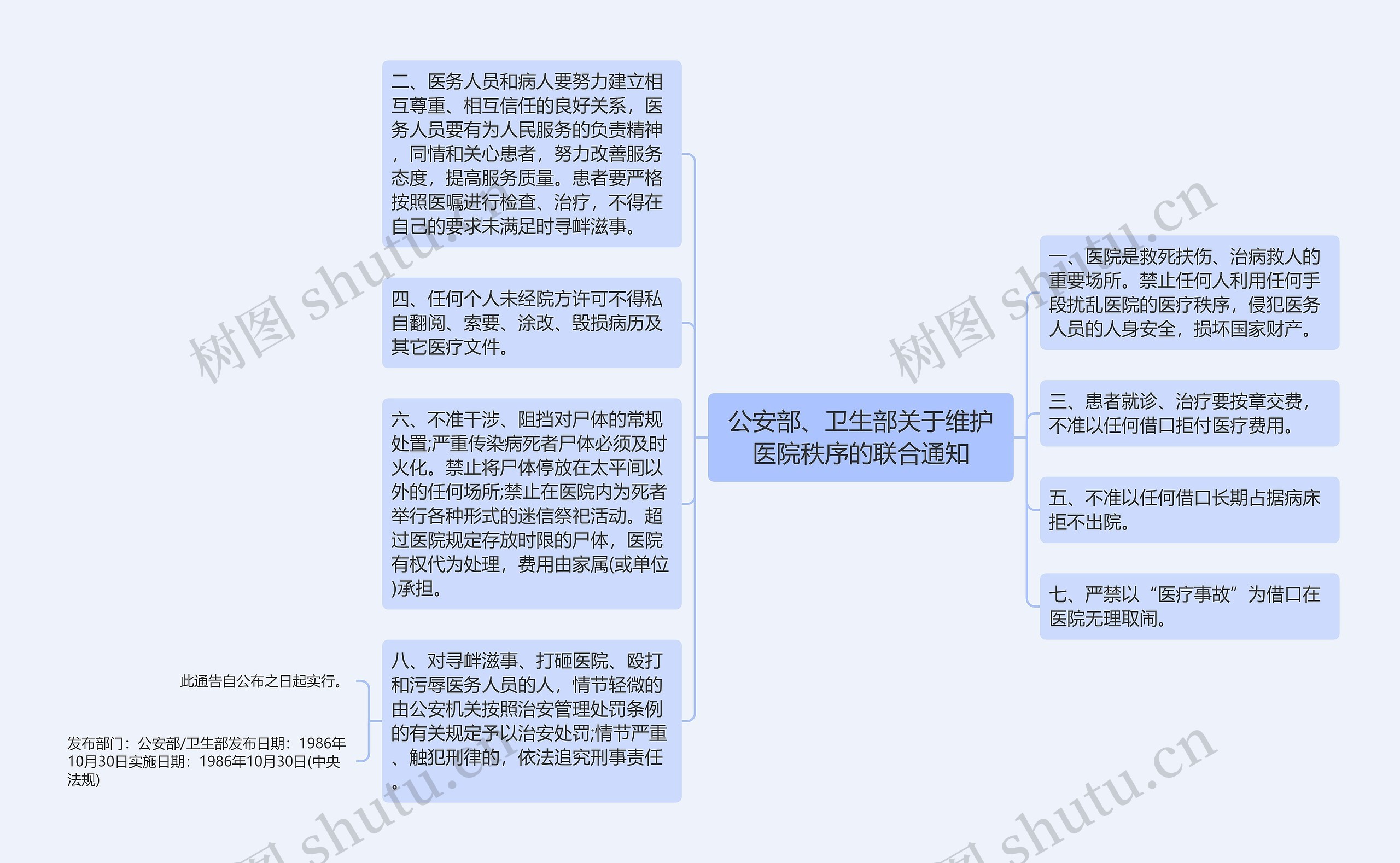 公安部、卫生部关于维护医院秩序的联合通知