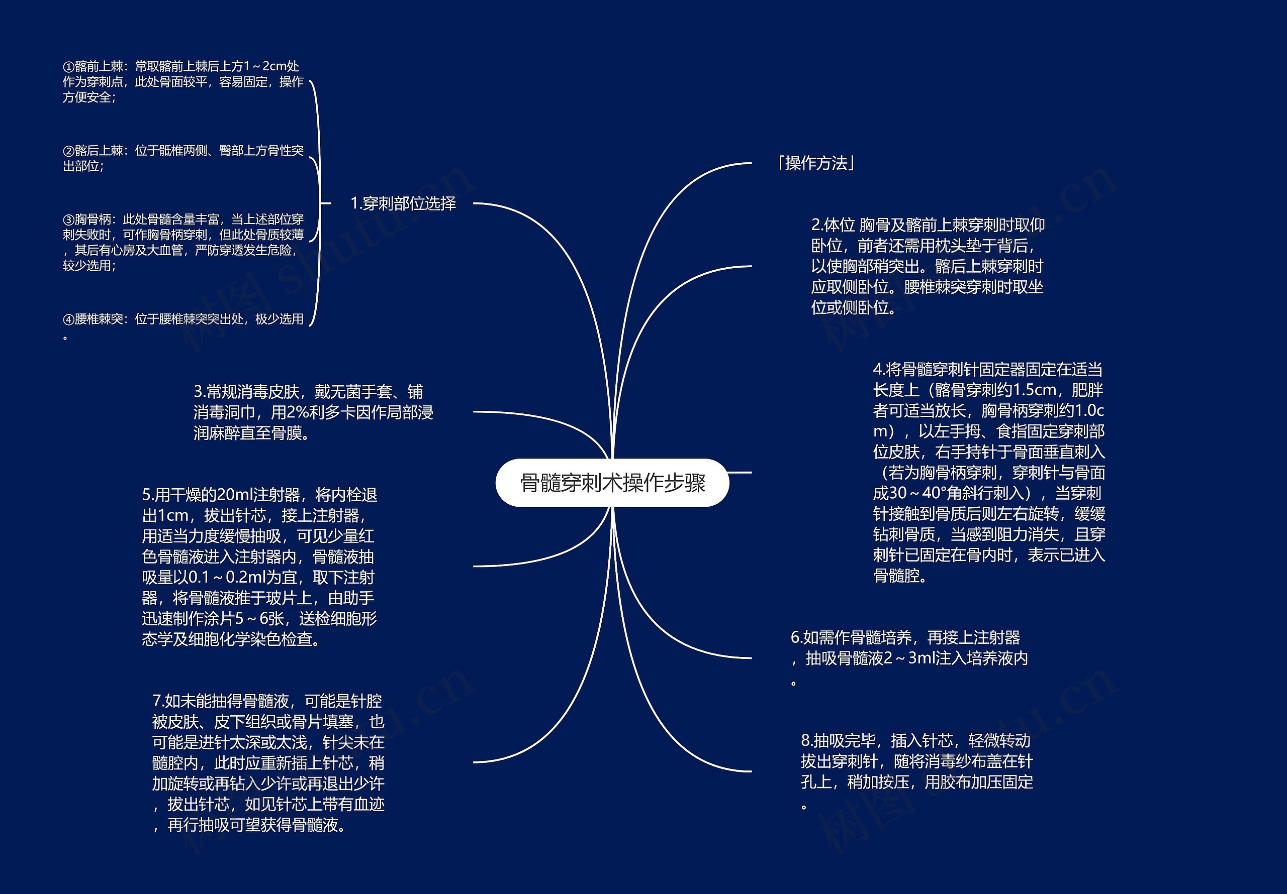 骨髓穿刺术操作步骤