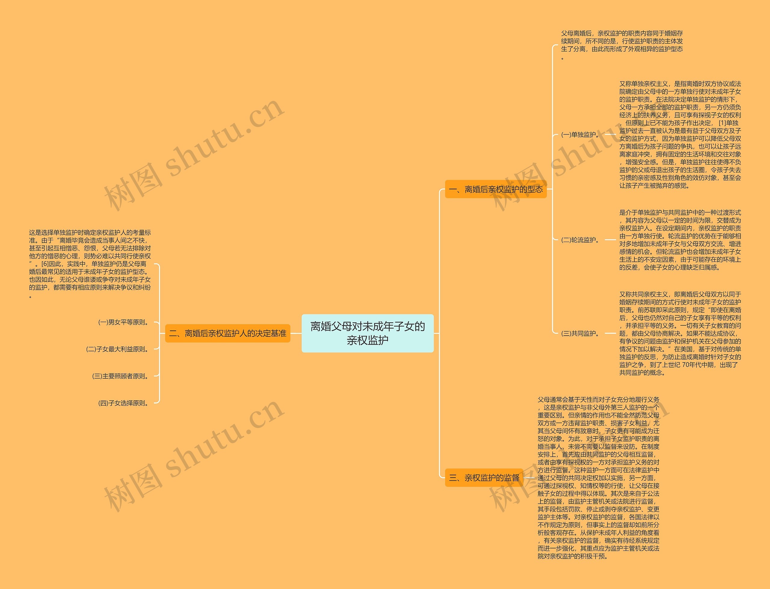 离婚父母对未成年子女的亲权监护思维导图
