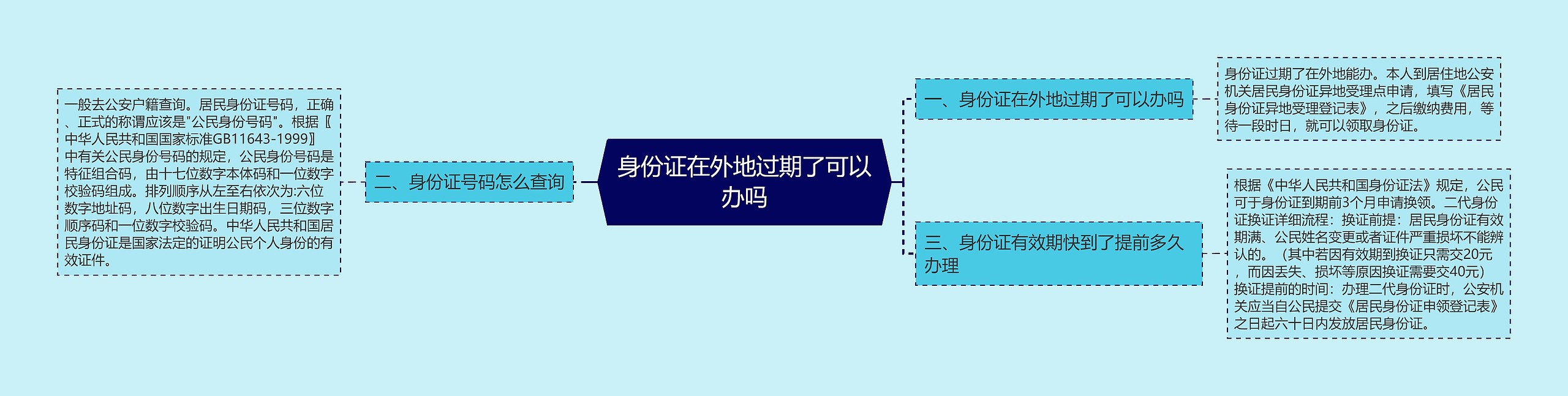 身份证在外地过期了可以办吗