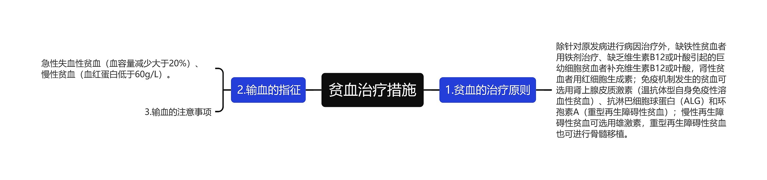 贫血治疗措施 贫血治疗措施