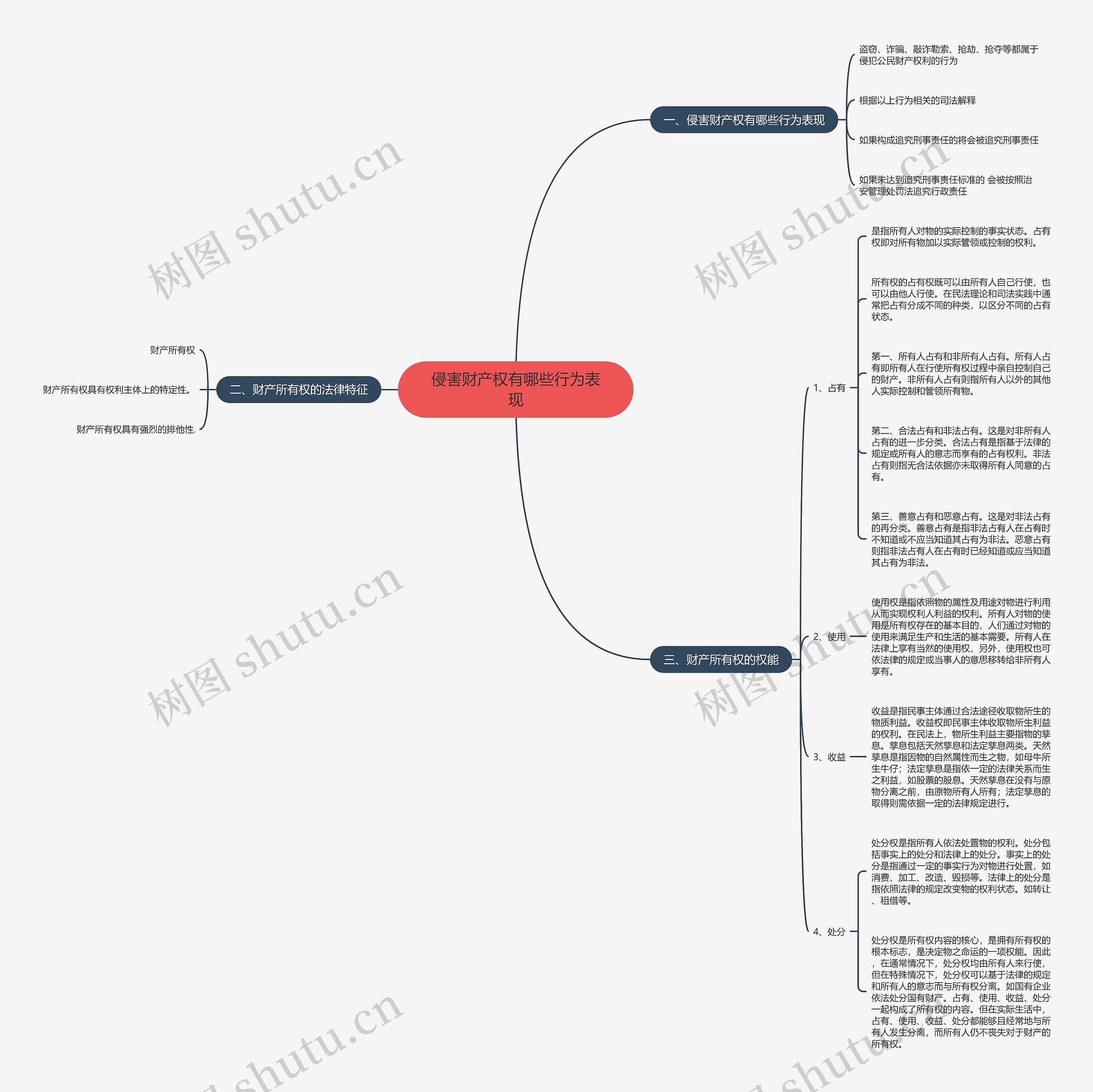 侵害财产权有哪些行为表现 侵害财产权有哪些行为表现