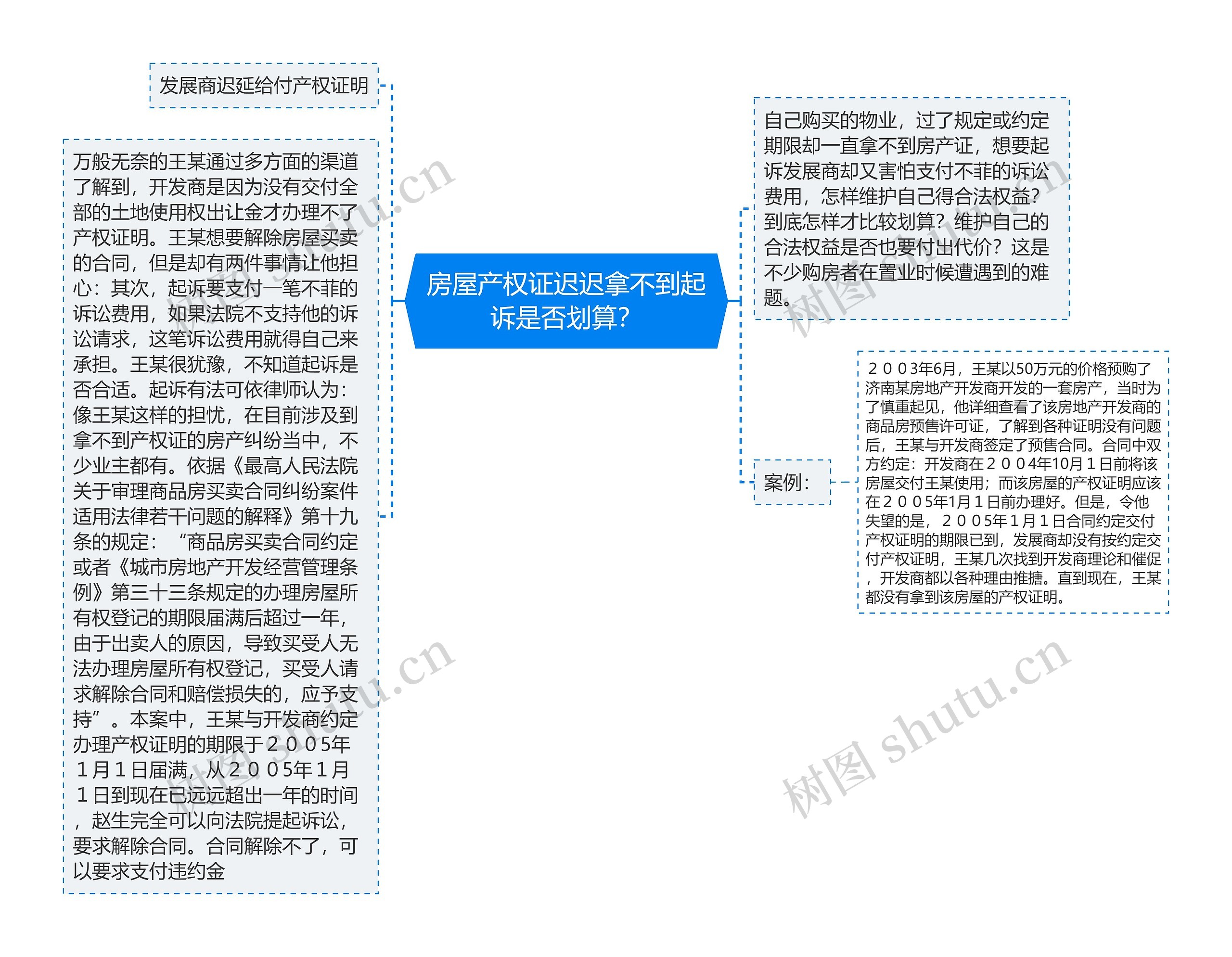 房屋产权证迟迟拿不到起诉是否划算？