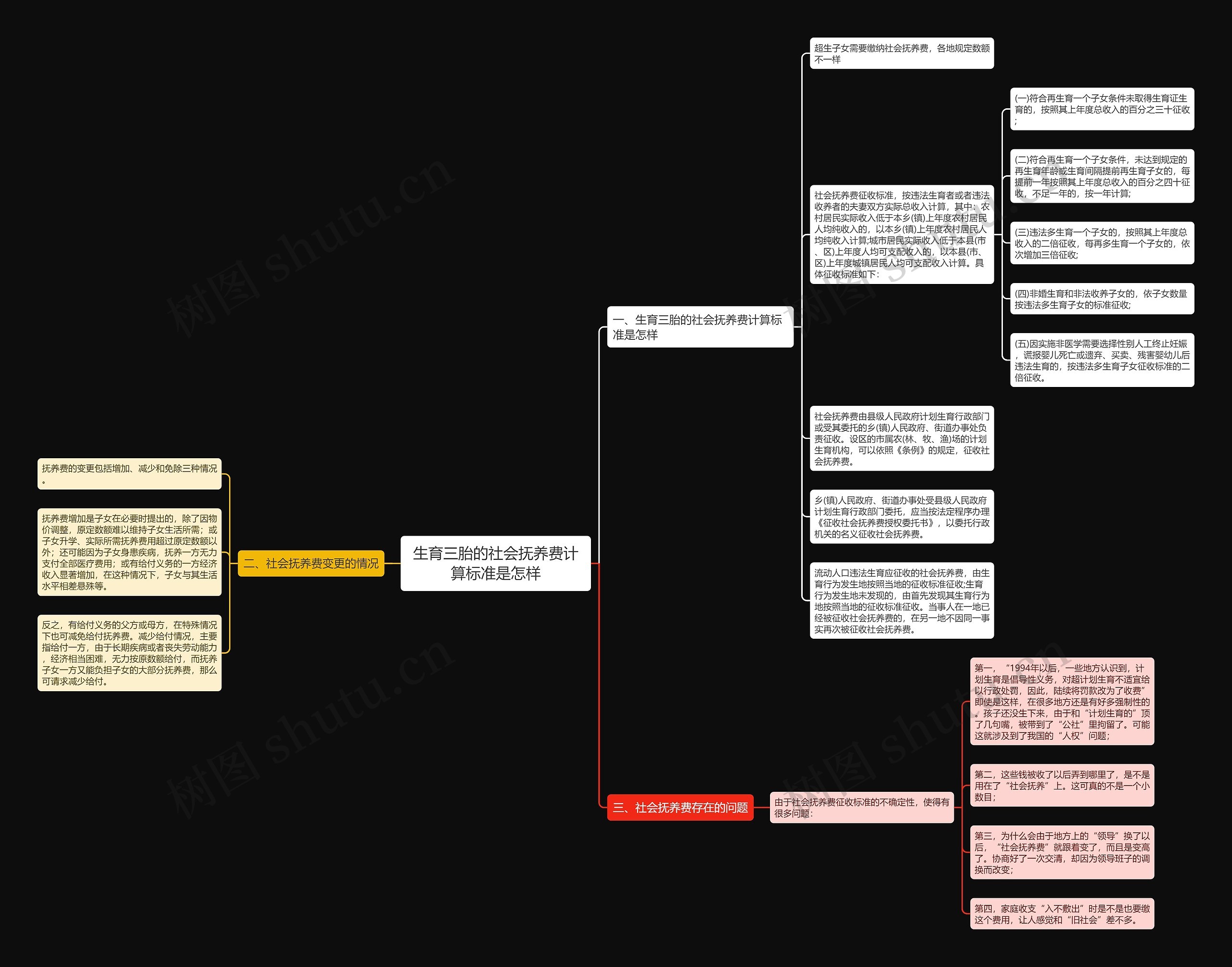 生育三胎的社会抚养费计算标准是怎样 生育三胎的社会抚养费计算标准是怎样