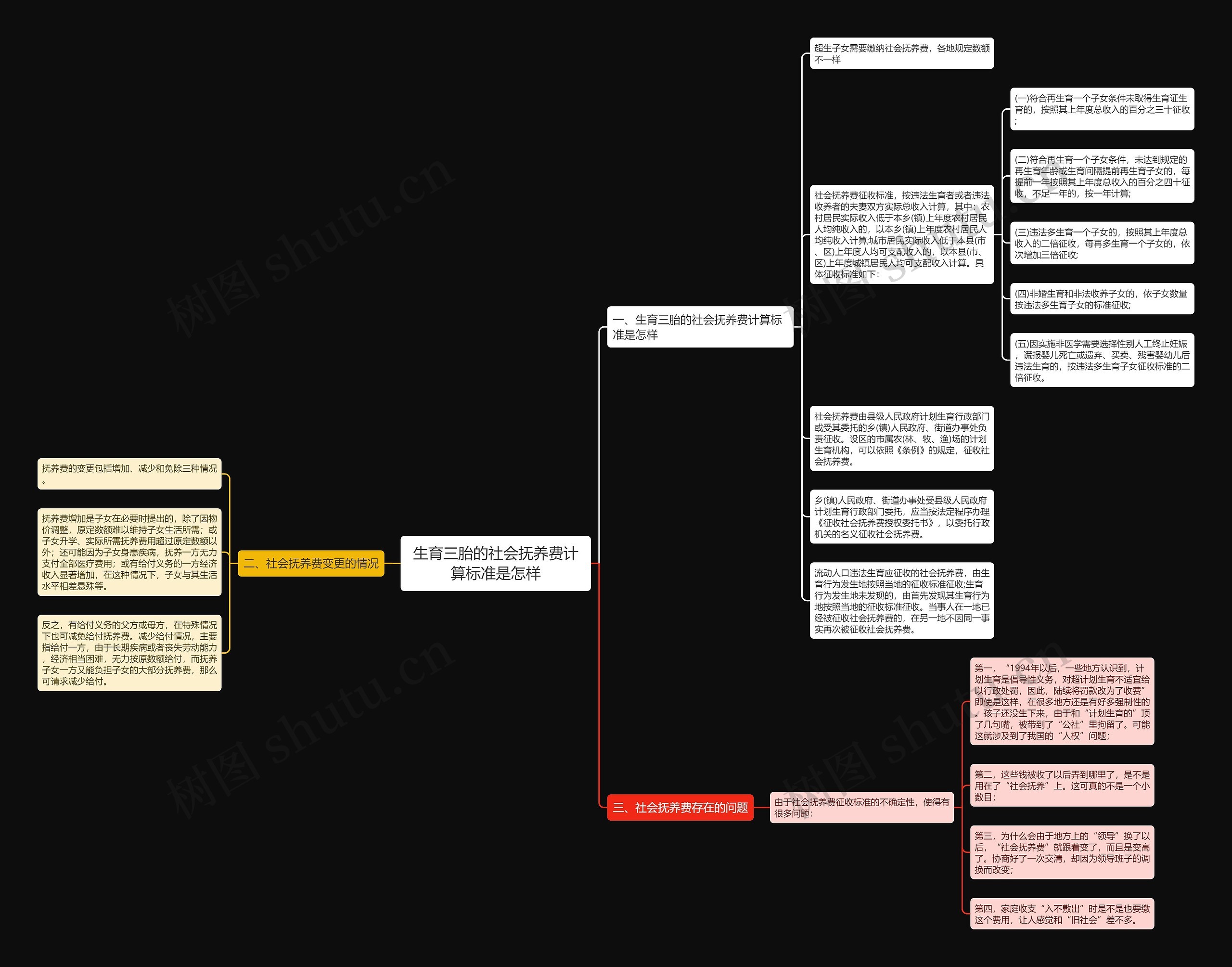 生育三胎的社会抚养费计算标准是怎样思维导图