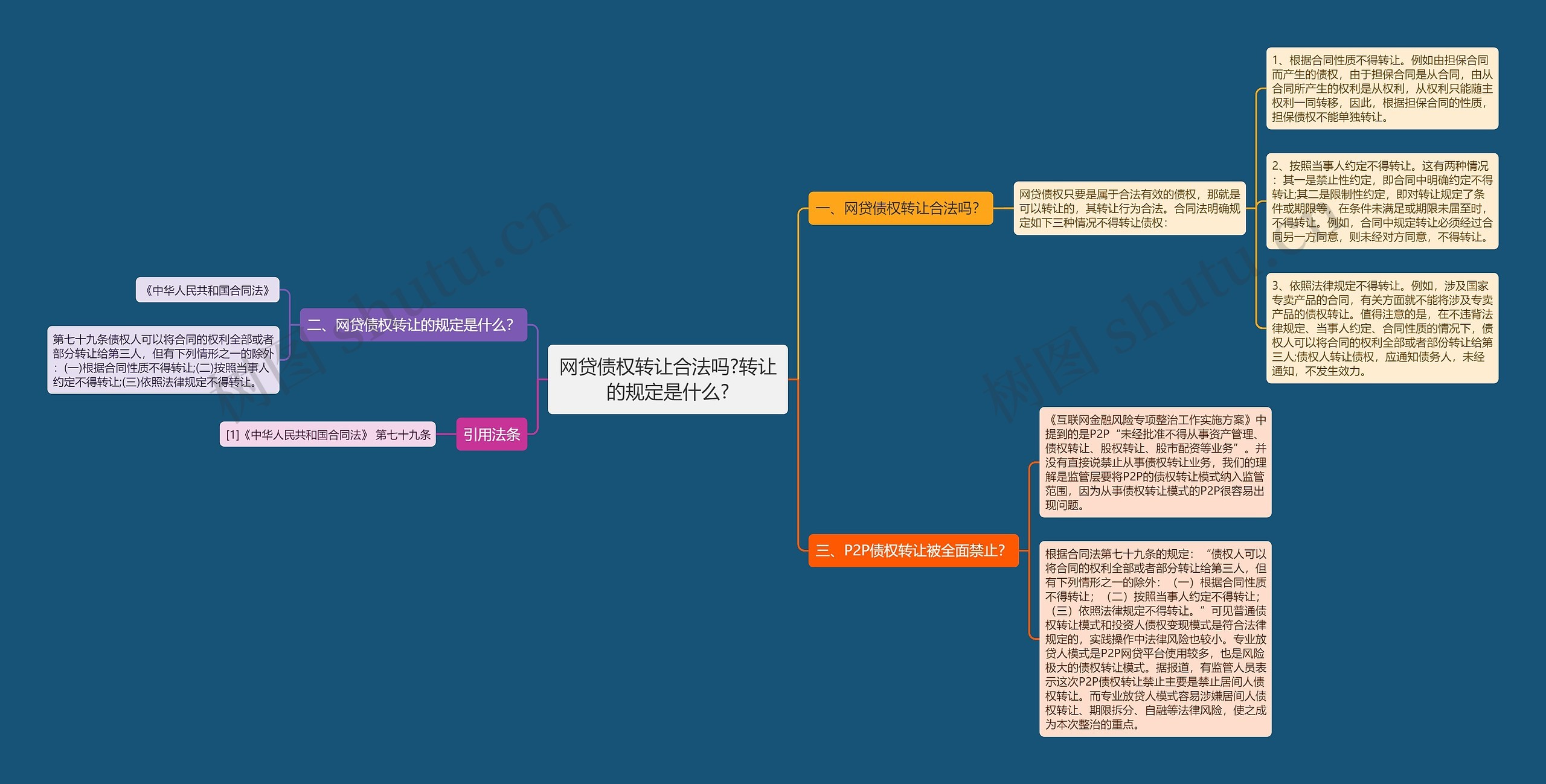 网贷债权转让合法吗?转让的规定是什么? 网贷债权转让合法吗?转让的规定是什么?