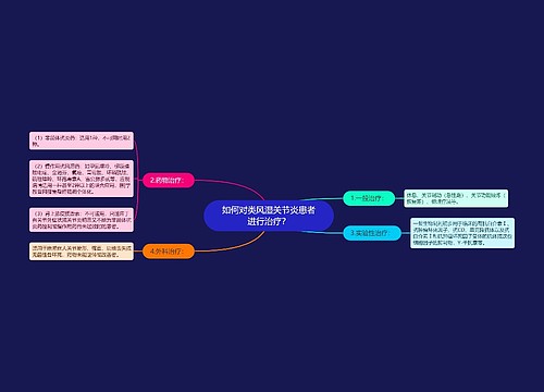 如何对类风湿关节炎患者进行治疗？