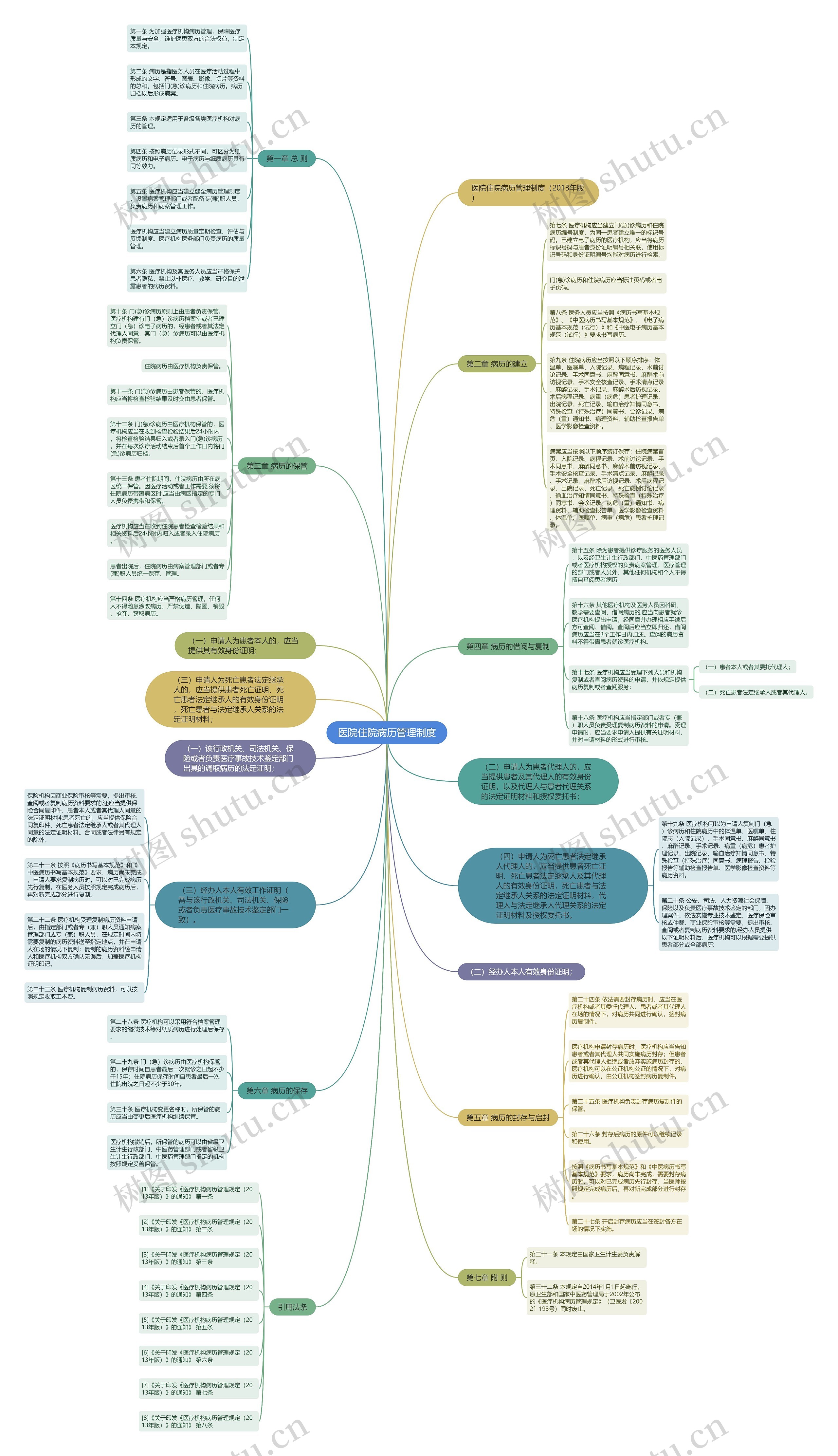 医院住院病历管理制度 医院住院病历管理制度