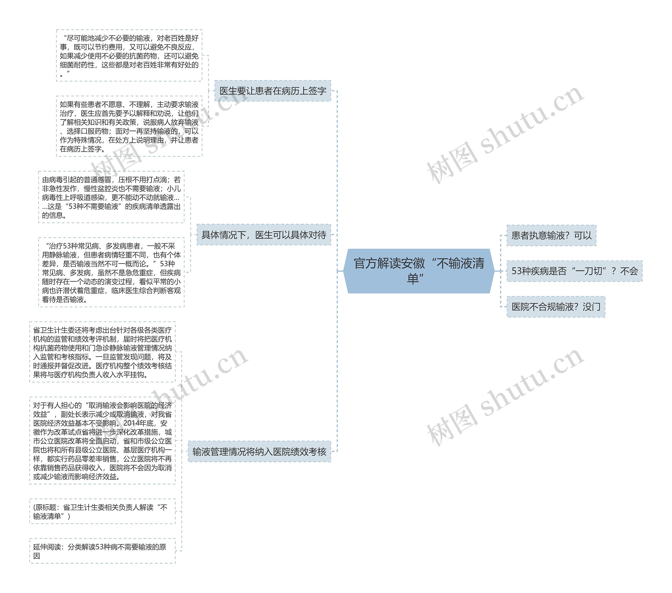 官方解读安徽“不输液清单” 官方解读安徽“不输液清单”