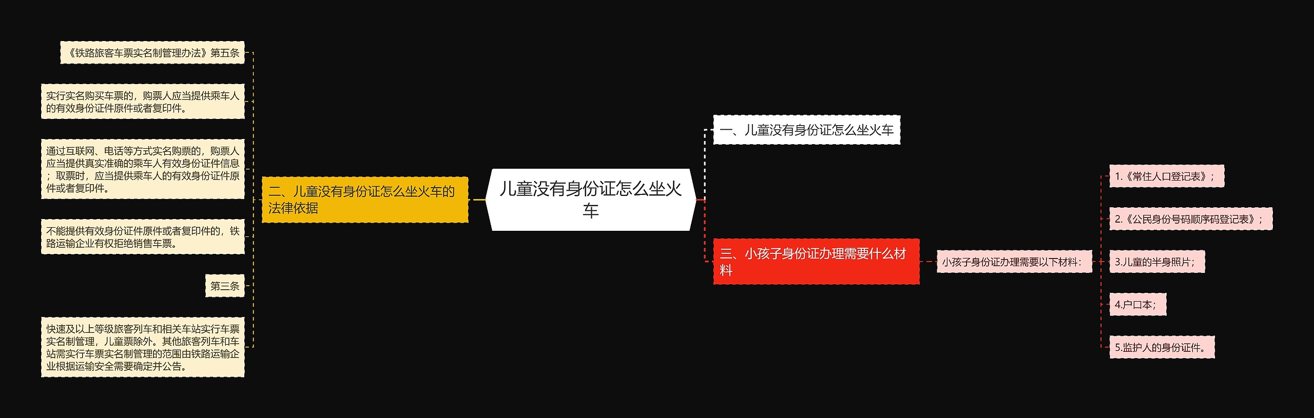 儿童没有身份证怎么坐火车 儿童没有身份证怎么坐火车
