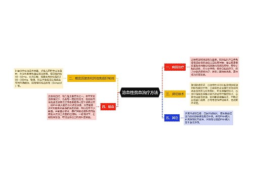 溶血性贫血治疗方法