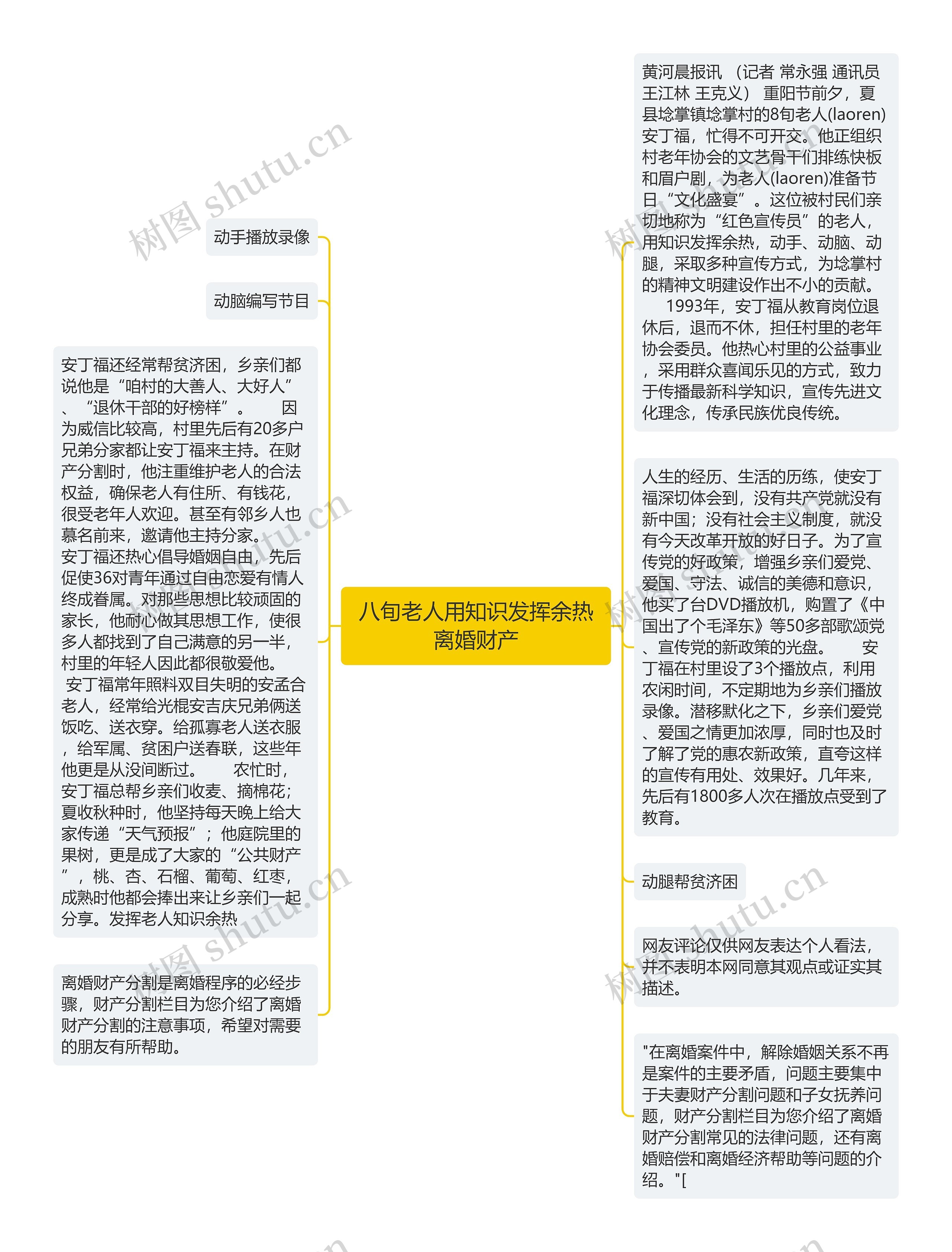 八旬老人用知识发挥余热离婚财产思维导图