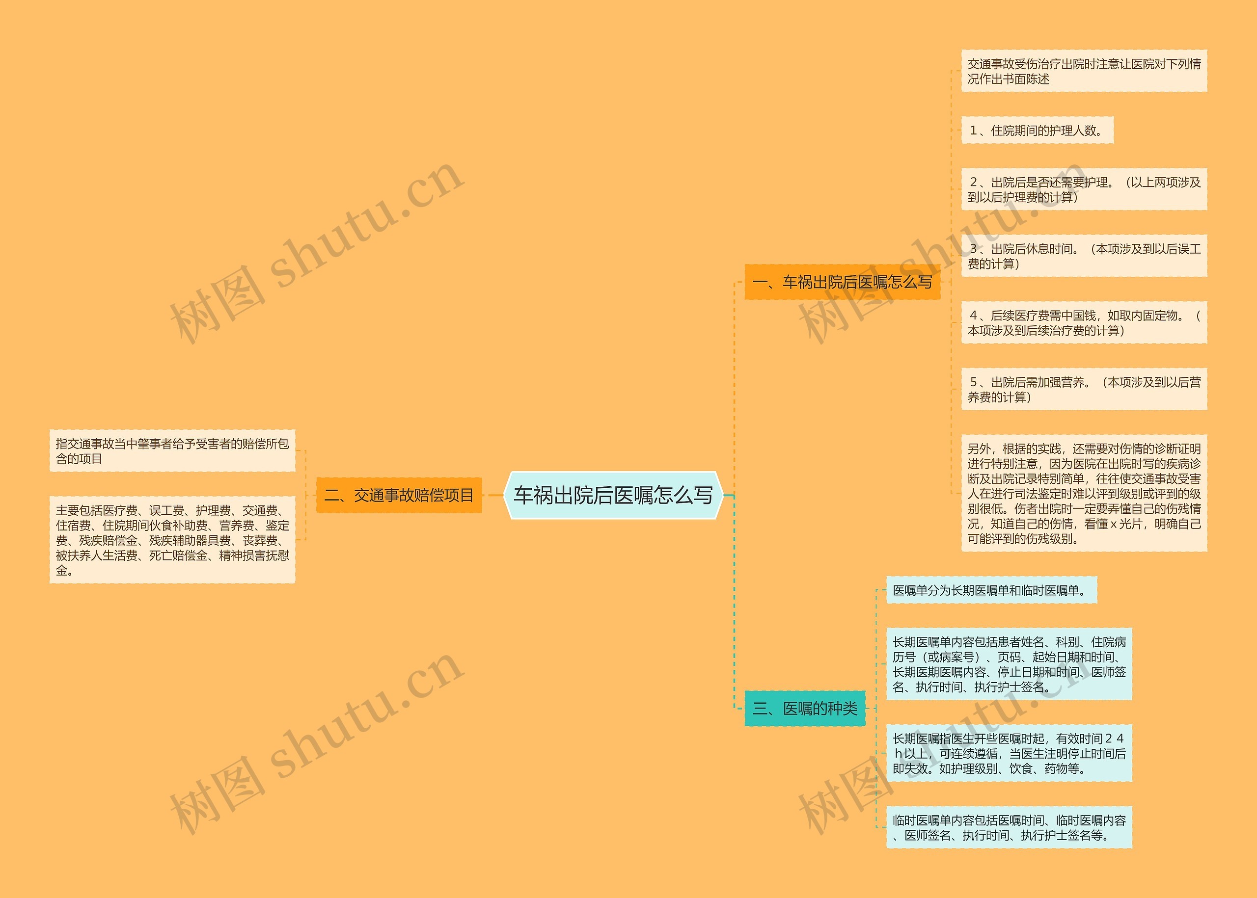 车祸出院后医嘱怎么写思维导图