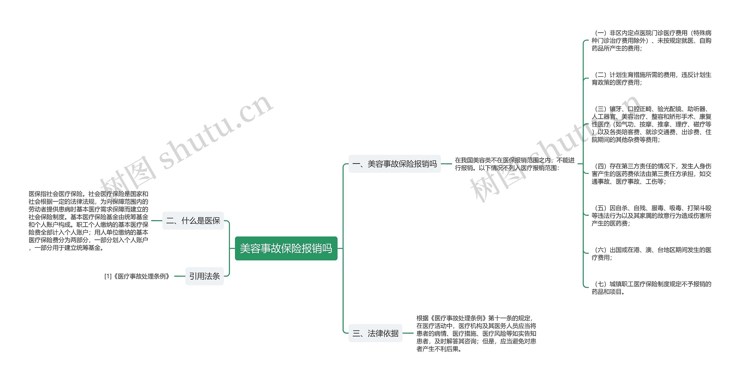 美容事故保险报销吗 美容事故保险报销吗