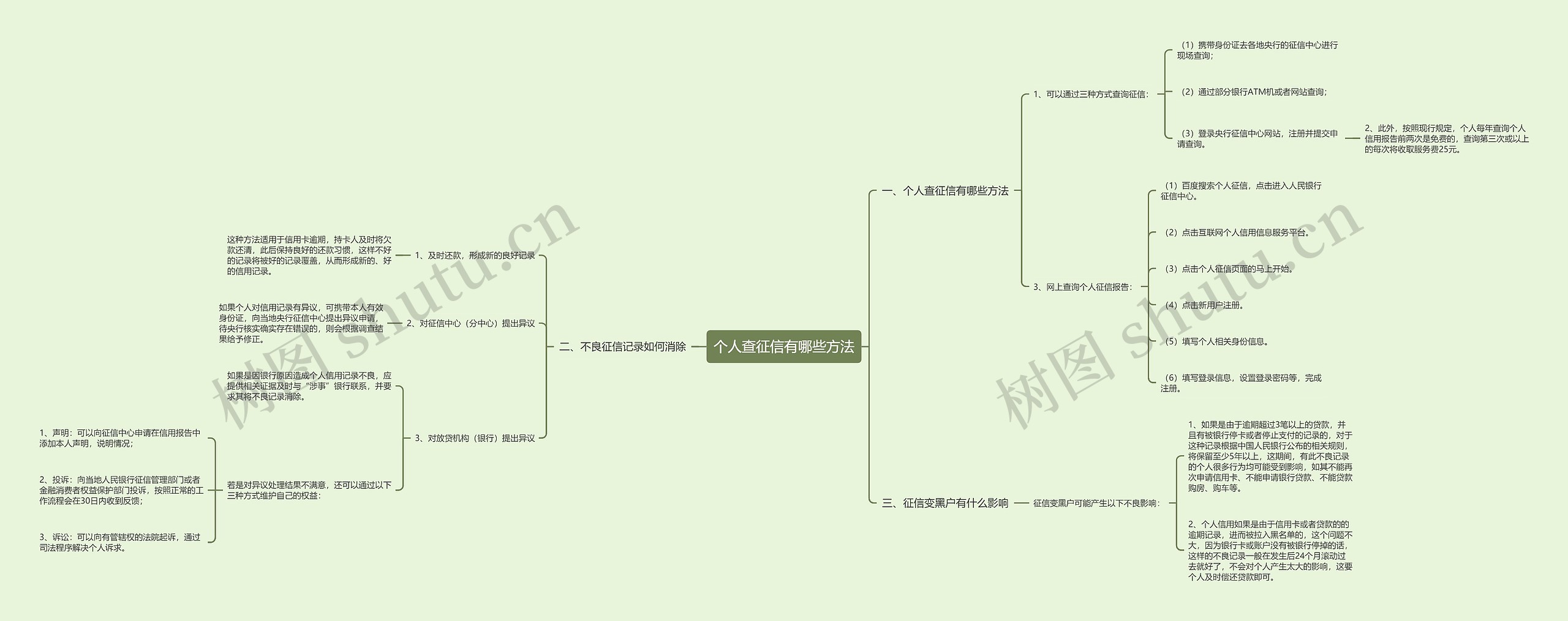 个人查征信有哪些方法 个人查征信有哪些方法