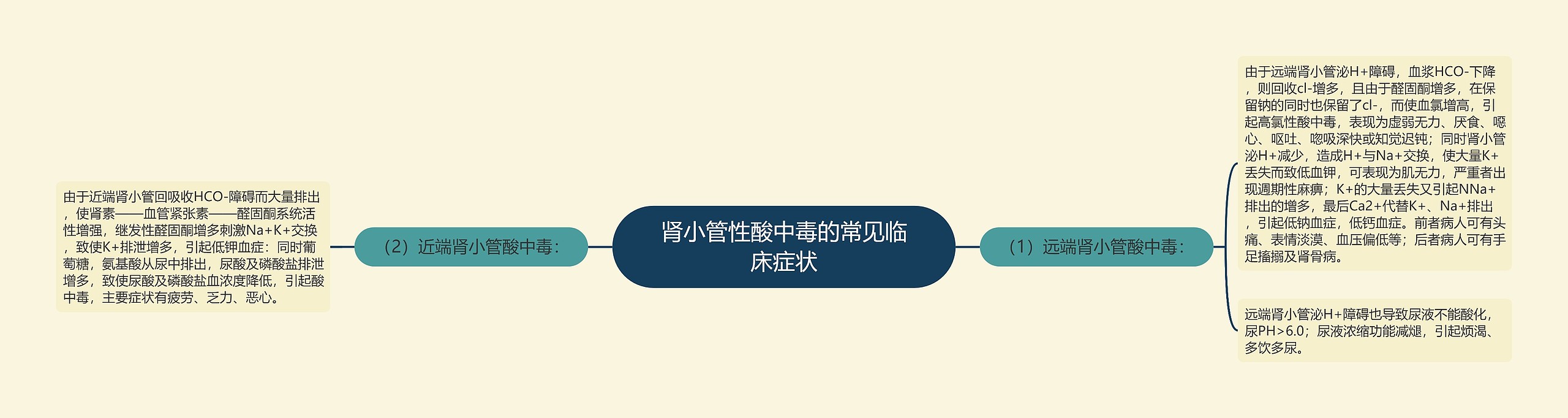 肾小管性酸中毒的常见临床症状