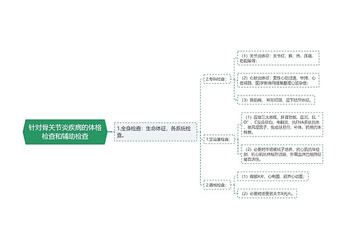 针对骨关节炎疾病的体格检查和辅助检查