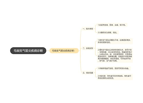 毛细支气管炎疾病诊断