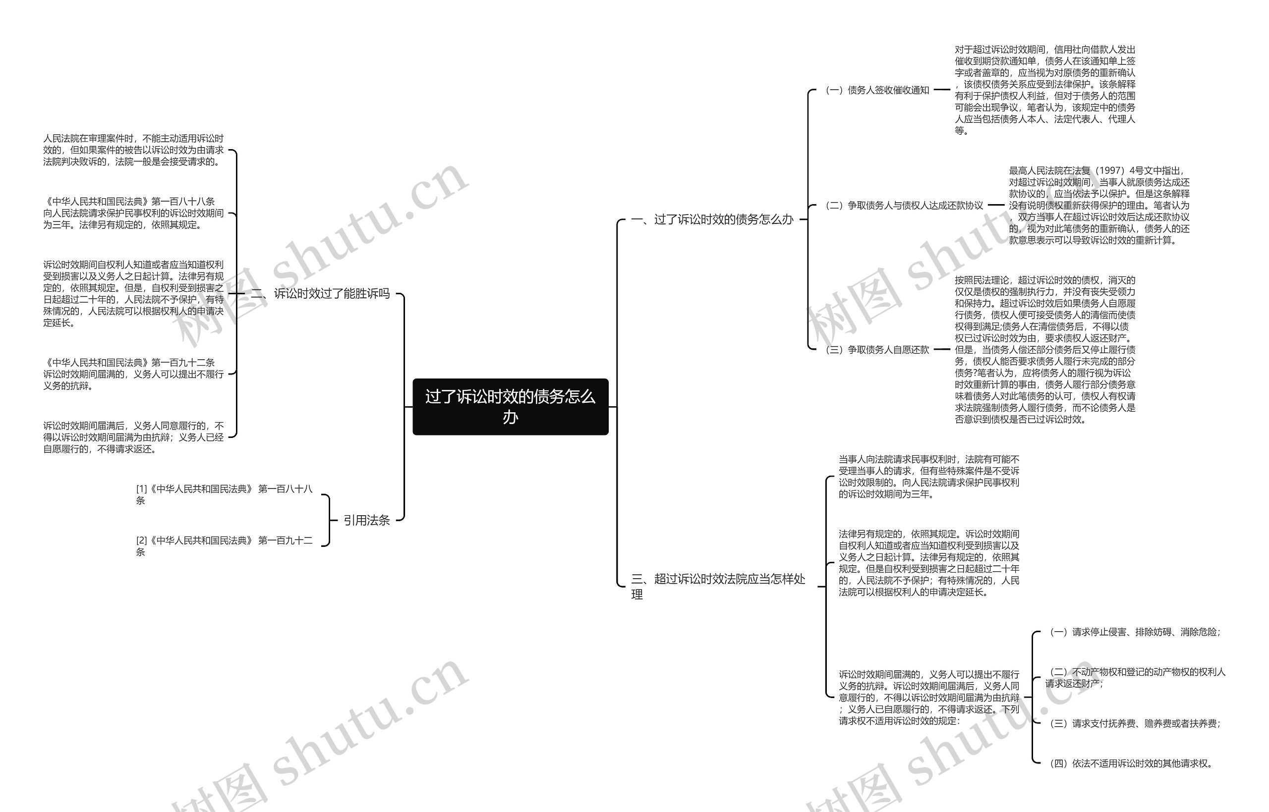 过了诉讼时效的债务怎么办 过了诉讼时效的债务怎么办