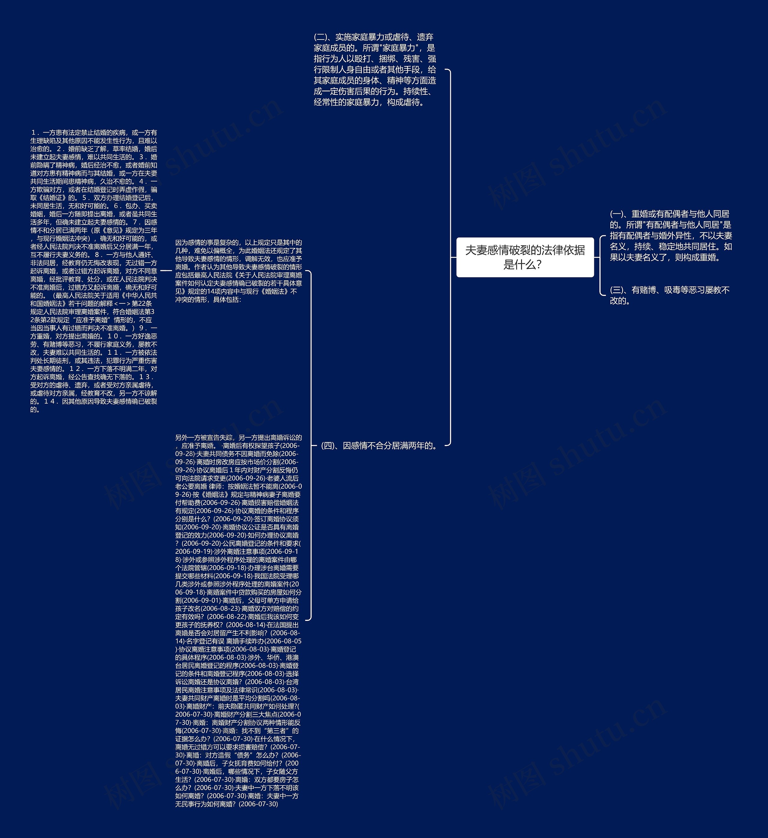 夫妻感情破裂的法律依据是什么? 夫妻感情破裂的法律依据是什么?