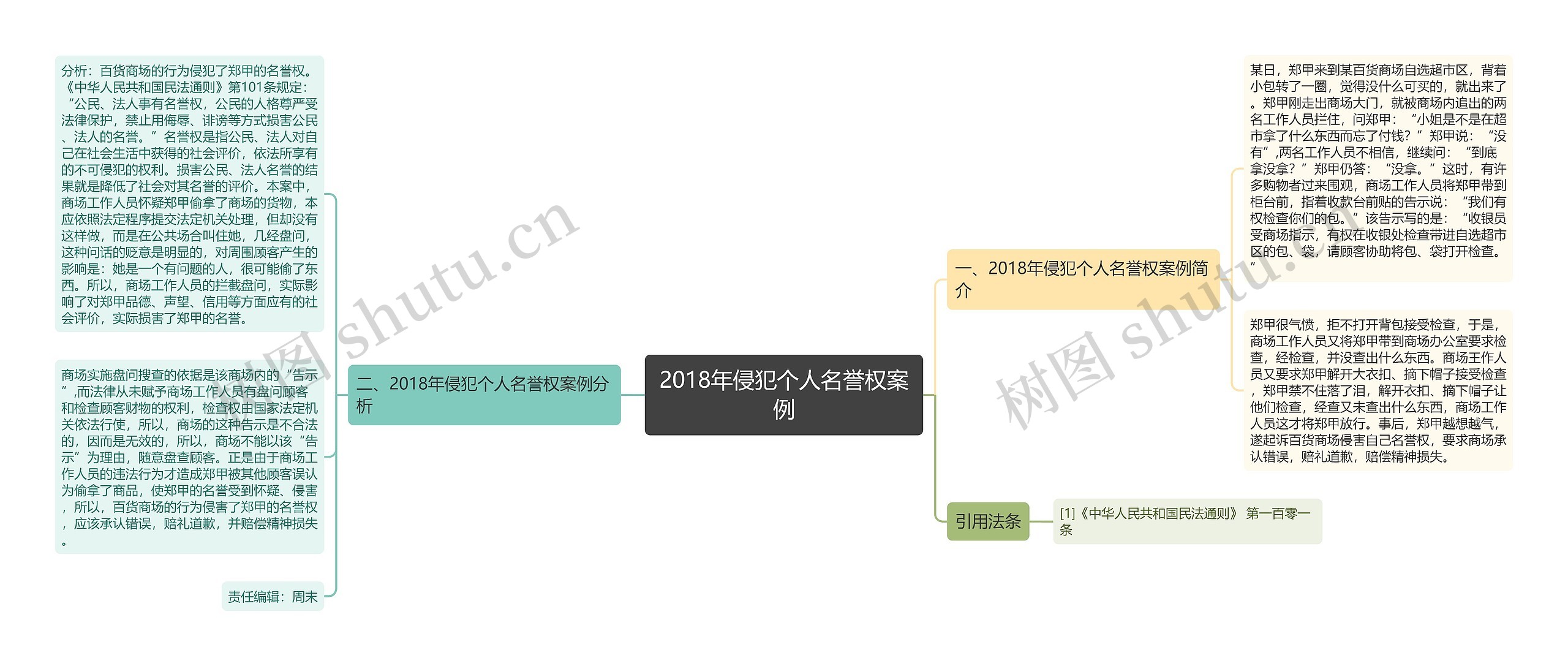 2018年侵犯个人名誉权案例思维导图