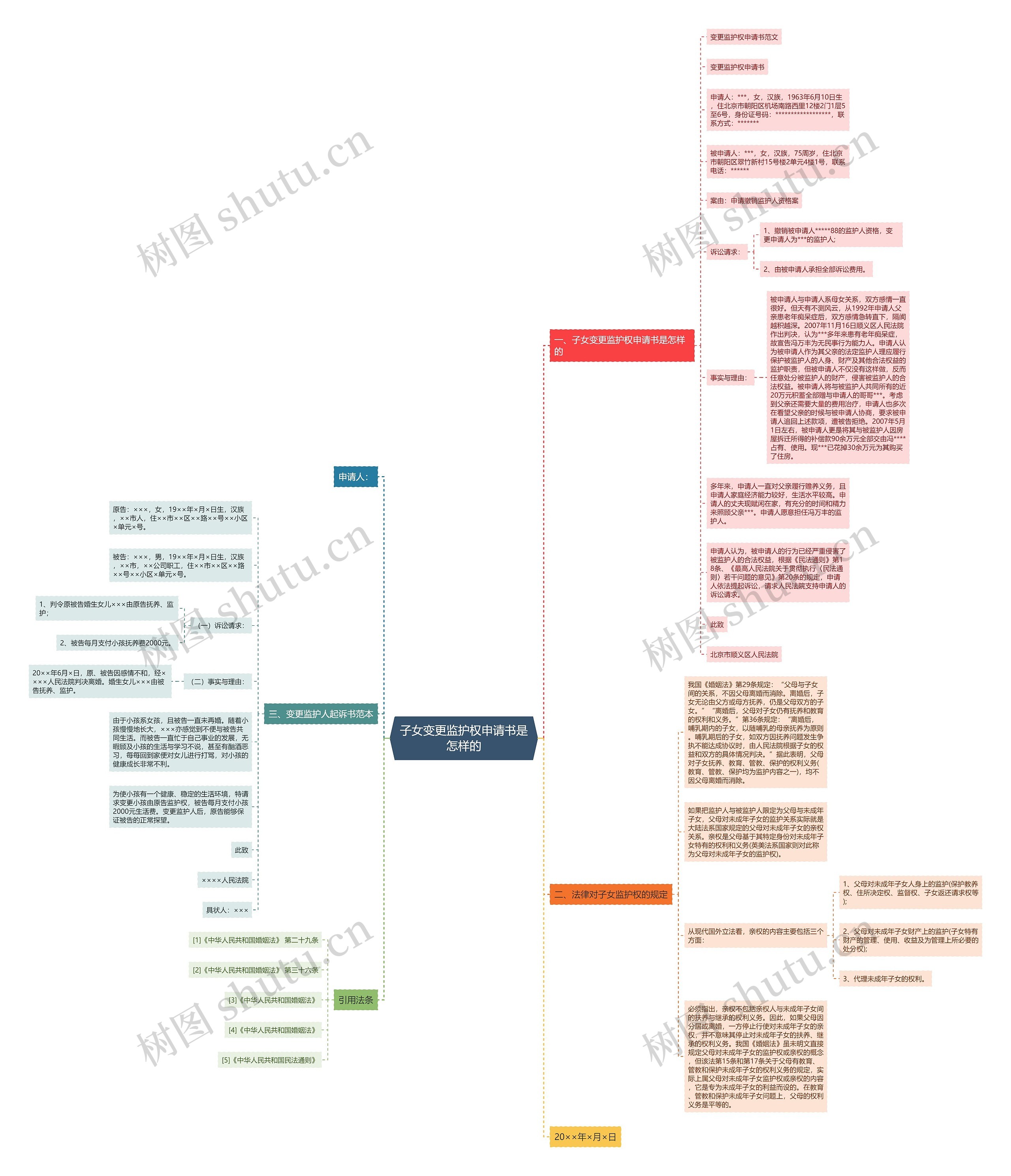子女变更监护权申请书是怎样的 子女变更监护权申请书是怎样的