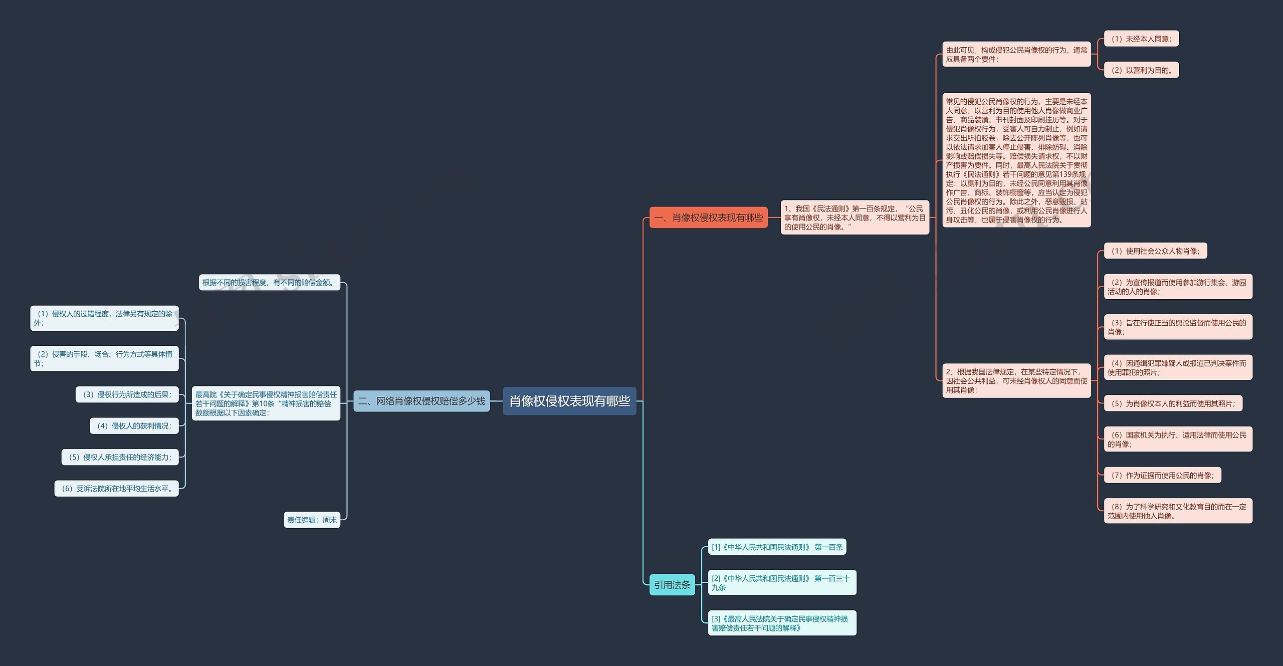 肖像权侵权表现有哪些 肖像权侵权表现有哪些