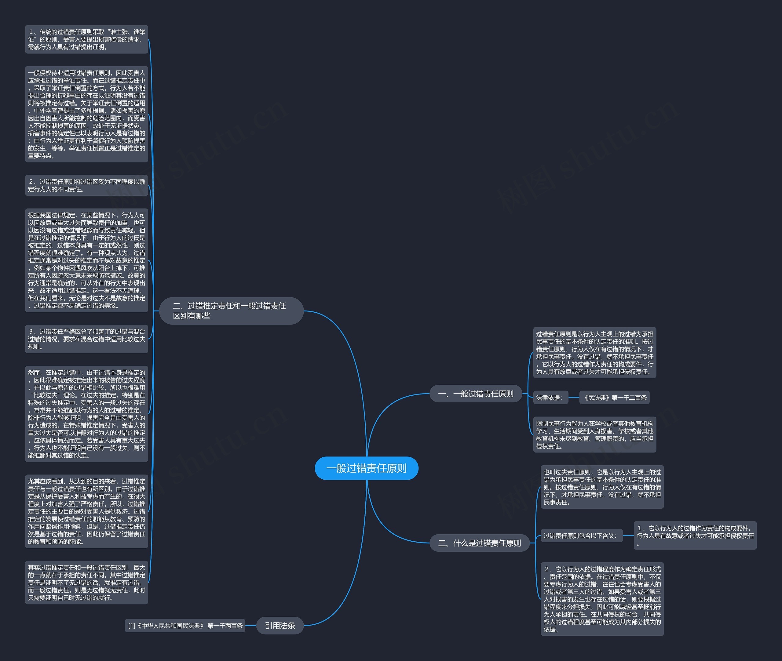 一般过错责任原则思维导图