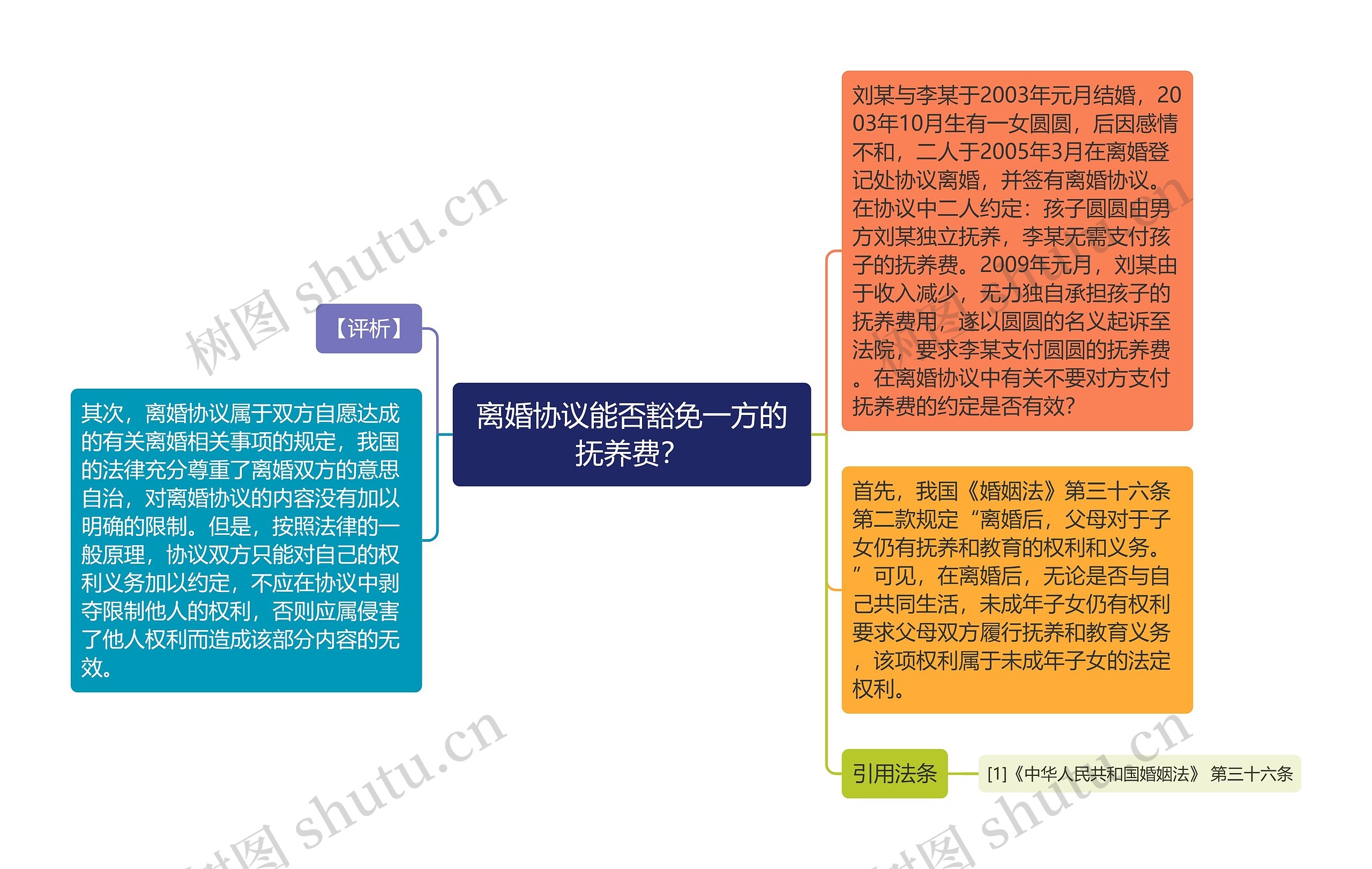 离婚协议能否豁免一方的抚养费？思维导图