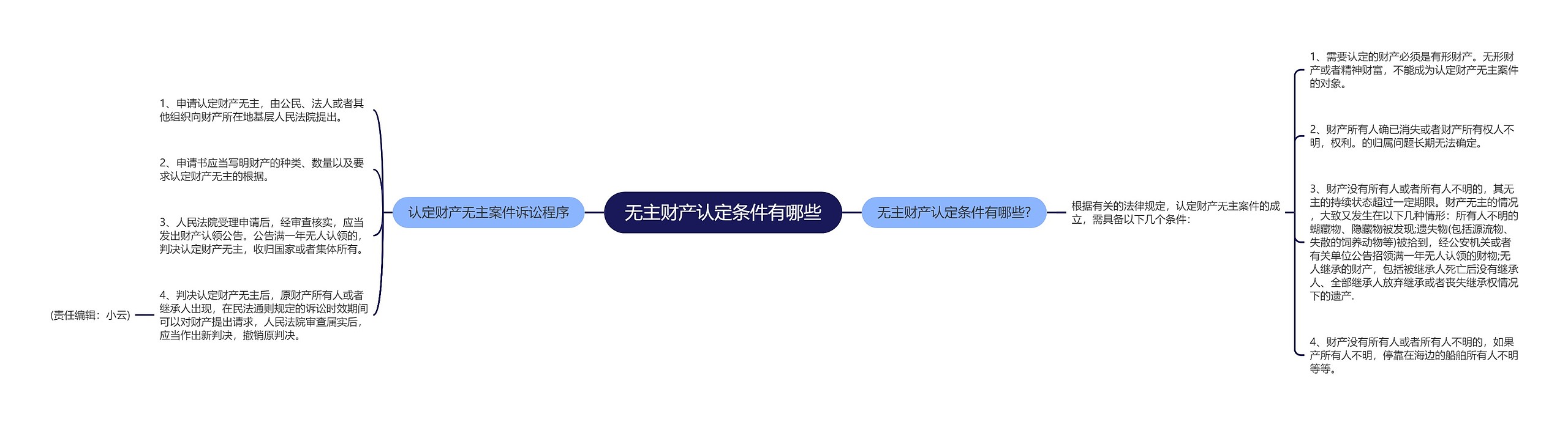 无主财产认定条件有哪些