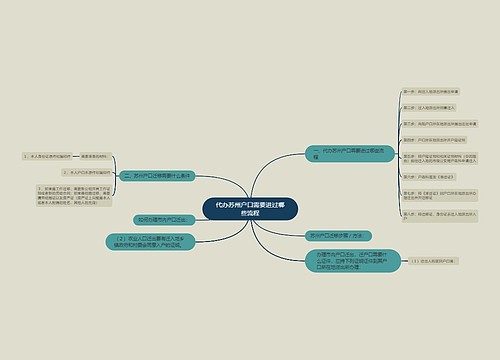 代办苏州户口需要进过哪些流程
