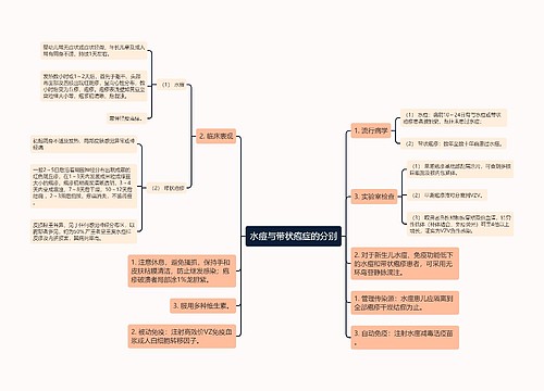 水痘与带状疱症的分别