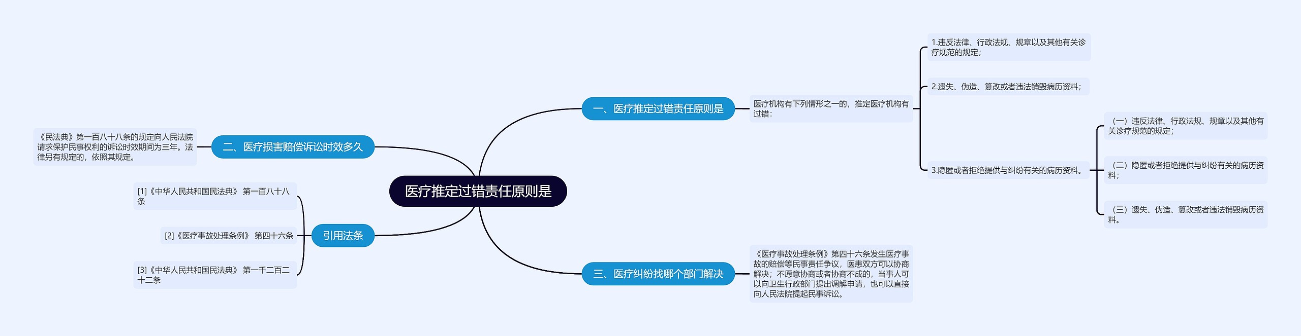 医疗推定过错责任原则是