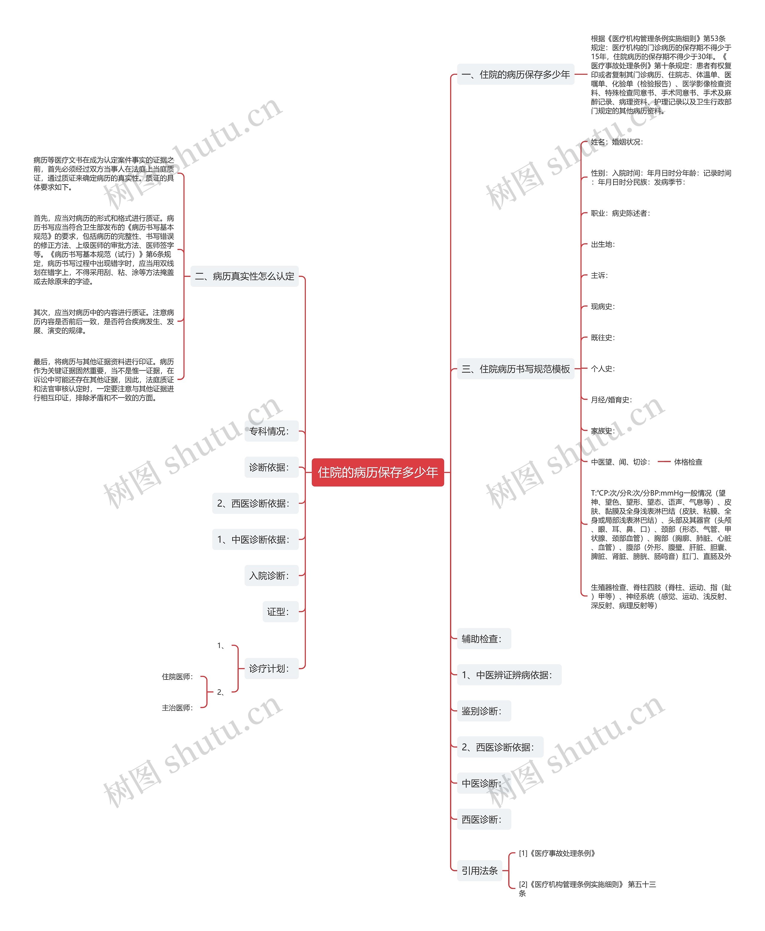 住院的病历保存多少年 住院的病历保存多少年